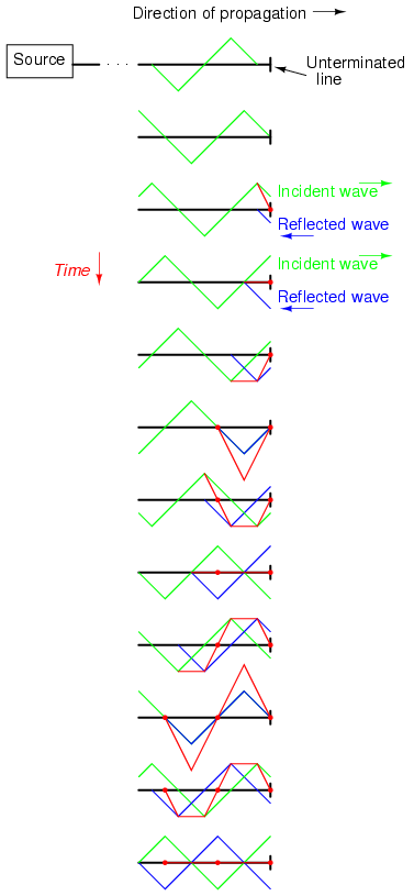 analogy of divided line. Analogy Of The Divided Line.