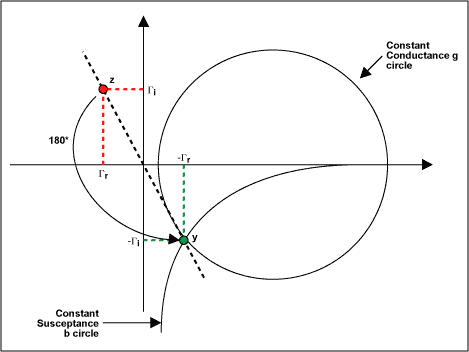 Figure 7. Results of the 180° rotation.